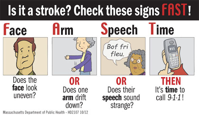 Be Fast Stroke Scale